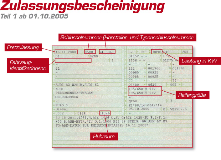 Zulassungsbescheinigung Teil 1 ab 01.10.2005